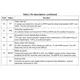 STMicroelectronicsPM8801TRPMIC - Power Over Ethernet (PoE) Controllers Pin Diagram_4
