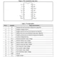 STMicroelectronicsST232ECTRInterface - Drivers, Receivers, Transceivers Pin Diagram_2
