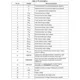 STMicroelectronicsST3243CPRInterface - Drivers, Receivers, Transceivers Pin Diagram_2