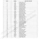 STMicroelectronicsST75285CTRInterface - Drivers, Receivers, Transceivers Pin Diagram_1