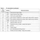 STMicroelectronicsST3241EBPRInterface - Drivers, Receivers, Transceivers Pin Diagram_4