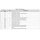 Texas InstrumentsMAX232ECNG4Interface - Drivers, Receivers, Transceivers Pin Diagram_2