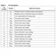 STMicroelectronicsST3241ECDRInterface - Drivers, Receivers, Transceivers Pin Diagram_1