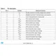 STMicroelectronicsST3243EBDRInterface - Drivers, Receivers, Transceivers Pin Diagram_1