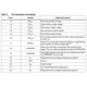 STMicroelectronicsST3243EBDRInterface - Drivers, Receivers, Transceivers Pin Diagram_3
