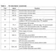 STMicroelectronicsLSM330DLCTRMotion Sensors - IMUs (Inertial Measurement Units) Pin Diagram_4