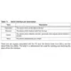 STMicroelectronicsLSM330DLCTRMotion Sensors - IMUs (Inertial Measurement Units) Pin Diagram_6