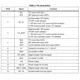 STMicroelectronicsLSM303CTRMotion Sensors - IMUs (Inertial Measurement Units) Pin Diagram_3