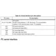 STMicroelectronicsLSM303CTRMotion Sensors - IMUs (Inertial Measurement Units) Pin Diagram_4
