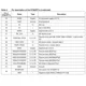 STMicroelectronicsST802RT1BFRInterface - Drivers, Receivers, Transceivers Pin Diagram_5
