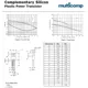 ON Semiconductor2N6109Transistors - Bipolar (BJT) - Single Pin Diagram_2