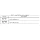 STMicroelectronicsLIS331EBTRUnclassified Pin Diagram_5