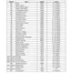 STMicroelectronicsSTAC9767T-CA3Unclassified Pin Diagram_1