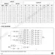 STMicroelectronics74ACT138MTRLogic - Signal Switches, Multiplexers, Decoders Pin Diagram_3