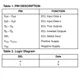 ON SemiconductorMC10E158FNGLogic - Signal Switches, Multiplexers, Decoders Pin Diagram_3