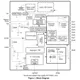 ON SemiconductorNCV7681AGEVBEvaluation Boards - LED Drivers Pin Diagram_1