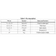 STMicroelectronicsM74HC126B1RLogic - Buffers, Drivers, Receivers, Transceivers Pin Diagram_1