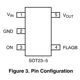 ON SemiconductorFPF2108PMIC - Power Distribution Switches, Load Drivers Pin Diagram_1