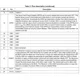STMicroelectronicsE-L9823PMIC - Power Distribution Switches, Load Drivers Pin Diagram_2