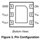 ON SemiconductorFPF1007PMIC - Power Distribution Switches, Load Drivers Pin Diagram_1