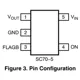 ON SemiconductorFPF2003PMIC - Power Distribution Switches, Load Drivers Pin Diagram_1