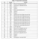 STMicroelectronicsL9301-TRPMIC - Power Distribution Switches, Load Drivers Pin Diagram_2