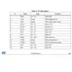 STMicroelectronicsSTSPIN32F0601TREmbedded - Microcontrollers - Application Specific Pin Diagram_2
