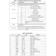 STMicroelectronicsSTSPIN32F0601TREmbedded - Microcontrollers - Application Specific Pin Diagram_3