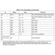 STMicroelectronicsSTSPIN32F0601TREmbedded - Microcontrollers - Application Specific Pin Diagram_6
