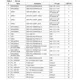 STMicroelectronicsSTA1052Z2Embedded - Microcontrollers - Application Specific Pin Diagram_2