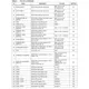 STMicroelectronicsSTA1052Z2Embedded - Microcontrollers - Application Specific Pin Diagram_5