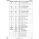 STMicroelectronicsSTSPIN32F0AEmbedded - Microcontrollers - Application Specific Pin Diagram_6