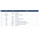 STMicroelectronicsSTSPIN32F0BTREmbedded - Microcontrollers - Application Specific Pin Diagram_2