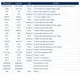 STMicroelectronicsSTSPIN32F0BTREmbedded - Microcontrollers - Application Specific Pin Diagram_6