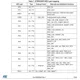 STMicroelectronicsSTSPIN32F0TREmbedded - Microcontrollers - Application Specific Pin Diagram_3