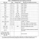 STMicroelectronicsSTSPIN32F0TREmbedded - Microcontrollers - Application Specific Pin Diagram_5