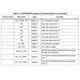 STMicroelectronicsSTSPIN32F0TREmbedded - Microcontrollers - Application Specific Pin Diagram_7