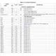 Texas InstrumentsTMDSDSK6455Evaluation Boards - Embedded - MCU, DSP Pin Diagram_3