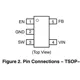 ON SemiconductorNCP1529MUTBGPMIC - Voltage Regulators - DC DC Switching Regulators Pin Diagram_2