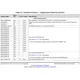 Texas InstrumentsEVMK2HXEvaluation Boards - Embedded - MCU, DSP Pin Diagram_3
