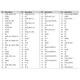 Texas InstrumentsEVMK2GEvaluation Boards - Embedded - MCU, DSP Pin Diagram_1