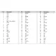 Texas InstrumentsEVMK2GEvaluation Boards - Embedded - MCU, DSP Pin Diagram_3