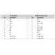 Texas InstrumentsEVMK2GEvaluation Boards - Embedded - MCU, DSP Pin Diagram_7