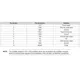 Texas InstrumentsBOOST5545ULPEvaluation Boards - Embedded - MCU, DSP Pin Diagram_3