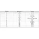 Texas InstrumentsBOOST5545ULPEvaluation Boards - Embedded - MCU, DSP Pin Diagram_6