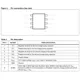 STMicroelectronicsST662ABD-TRYPMIC - Voltage Regulators - DC DC Switching Regulators Pin Diagram_1