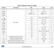 STMicroelectronicsA6985F3V3PMIC - Voltage Regulators - DC DC Switching Regulators Pin Diagram_2