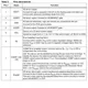 STMicroelectronicsL6727TRPMIC - Voltage Regulators - DC DC Switching Controllers Pin Diagram_2