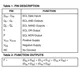 ON SemiconductorMC100E104FNGLogic - Gates and Inverters - Multi-Function, Configurable Pin Diagram_3