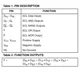 ON SemiconductorMC10E104FNGLogic - Gates and Inverters - Multi-Function, Configurable Pin Diagram_3